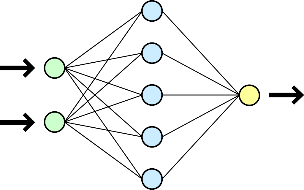 Neural Network