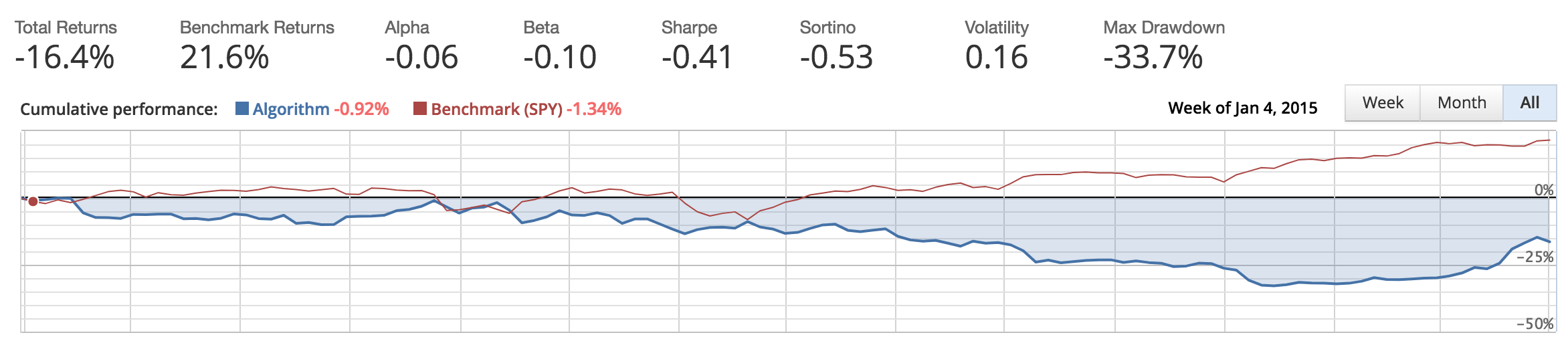 Boosted factor in the backtester