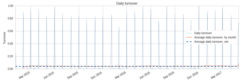 Boosted factor in the backtester