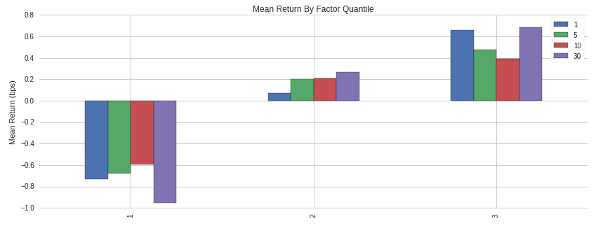 Equal-weighted Portfolio