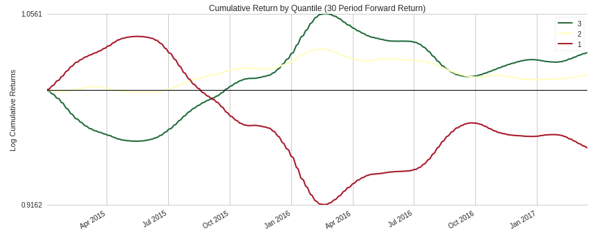 Equal-weighted Portfolio