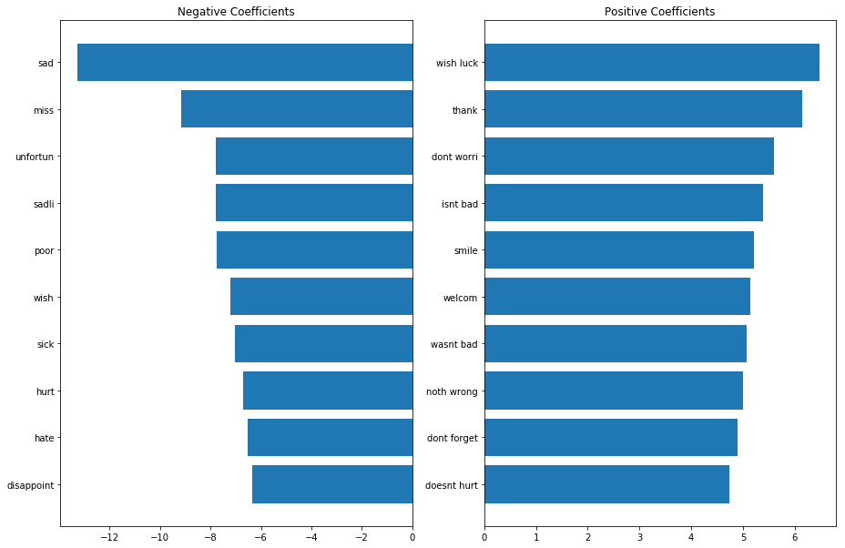 logistic_regression_coefficients