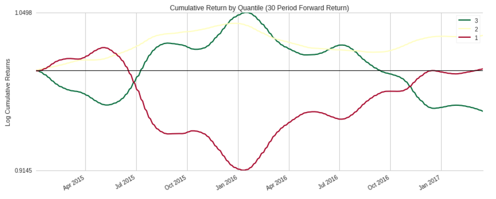 Momentum Factor