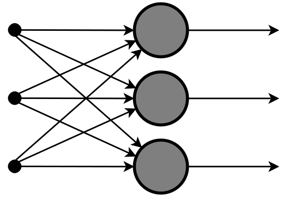 Neural Network