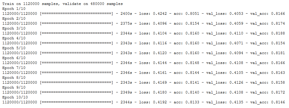 Neural Network Training