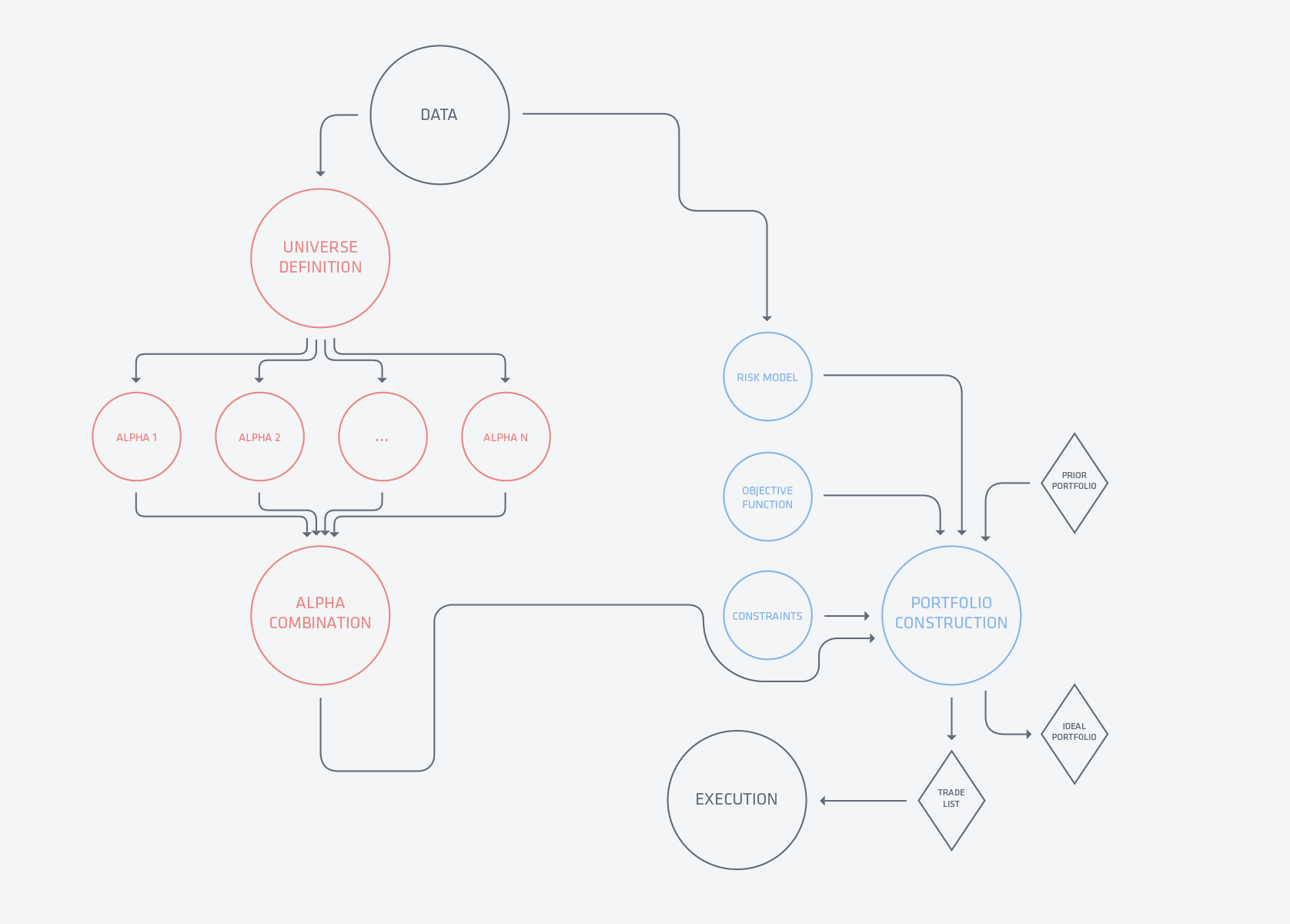 Quant Equity Workflow